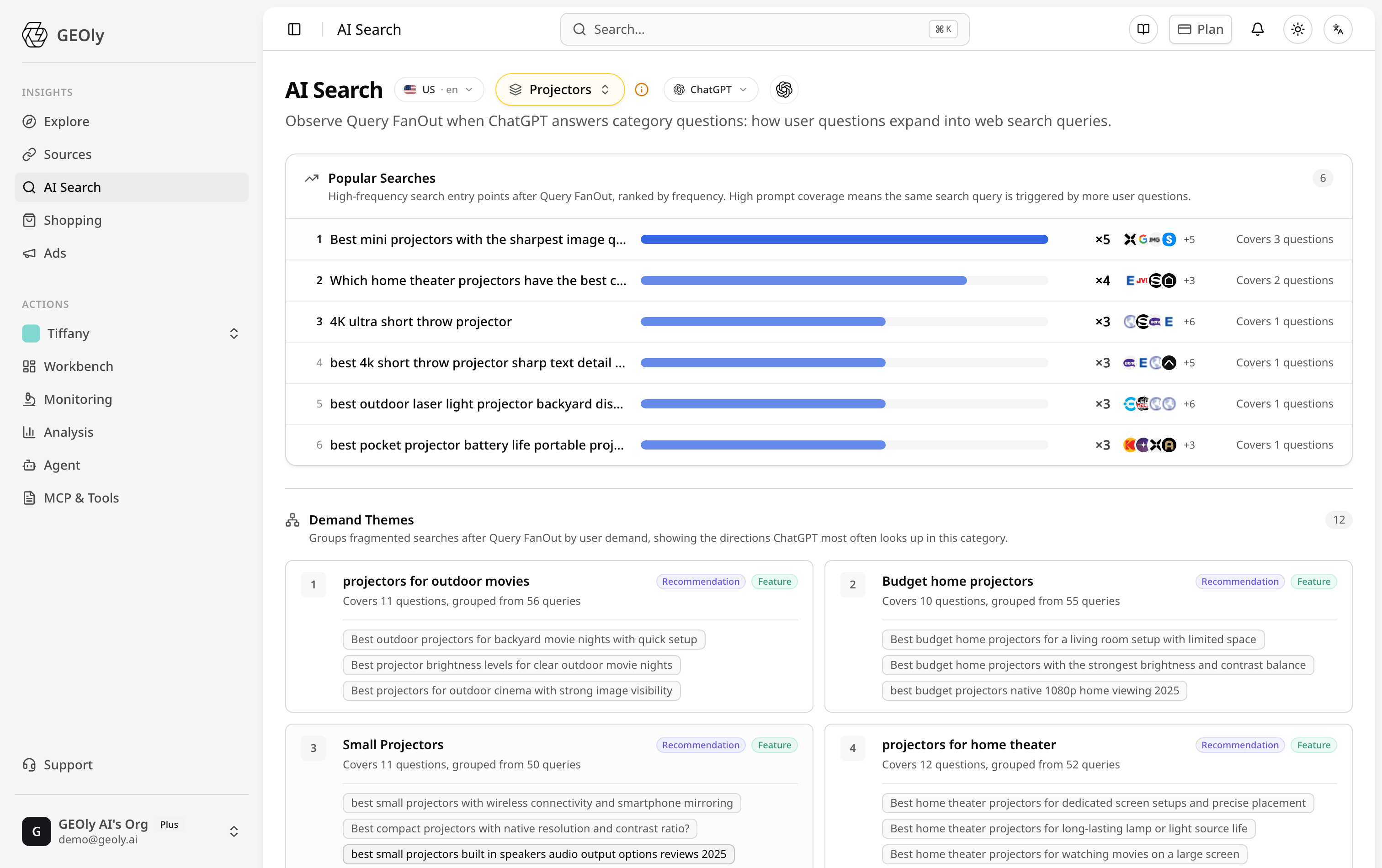 Demand root map: the real search queries AI issued while answering tracked prompts, clustered by theme, with per-root brand presence rates.