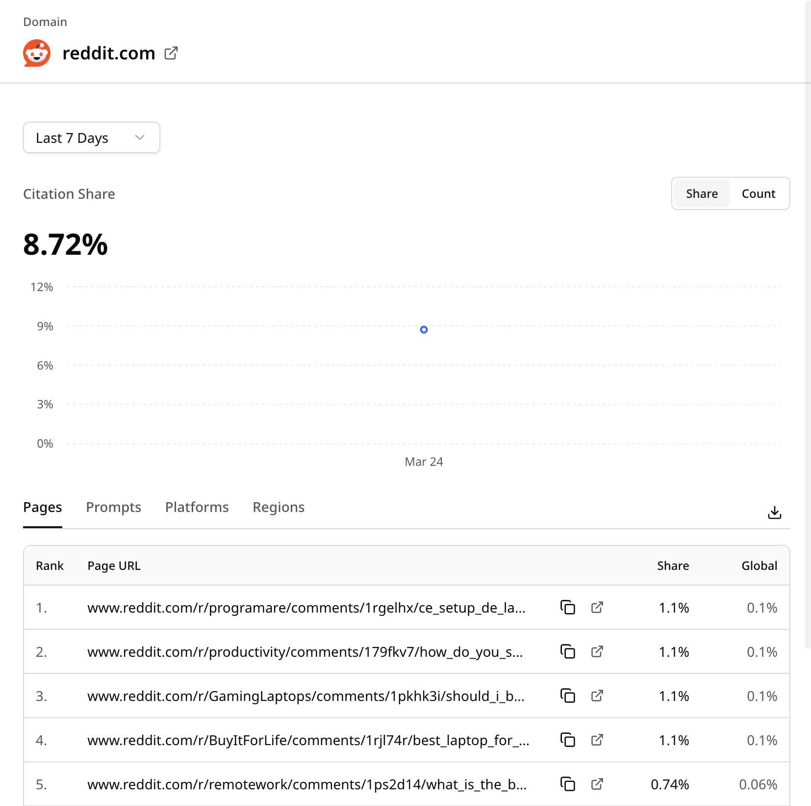 次に、AIが他のソースを信頼しているかどうかを確認