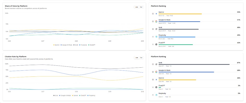 Share of Voiceと引用率を並べて表示